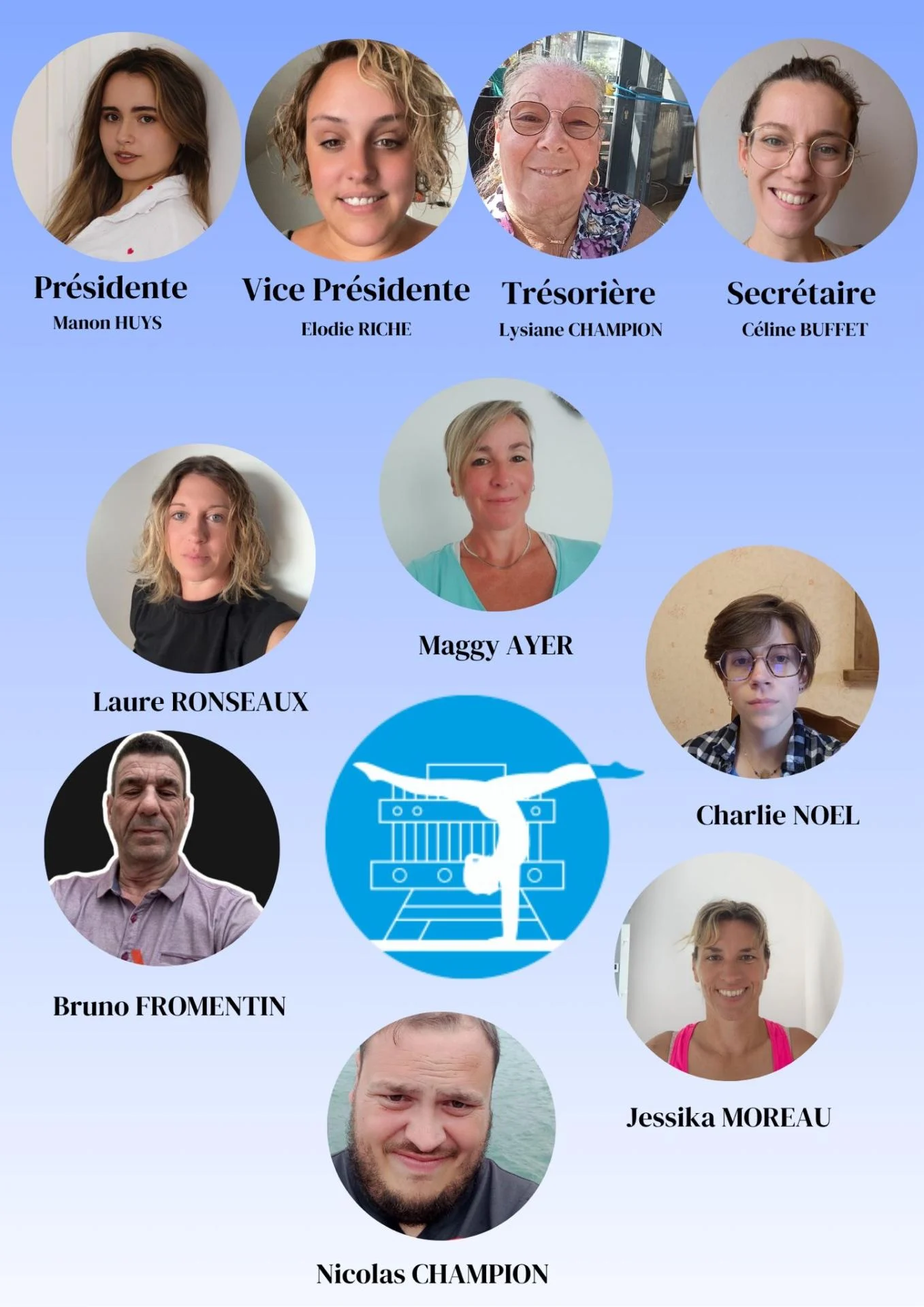 Composition du comité directeur